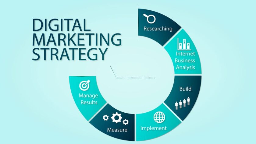 full service digital marketing